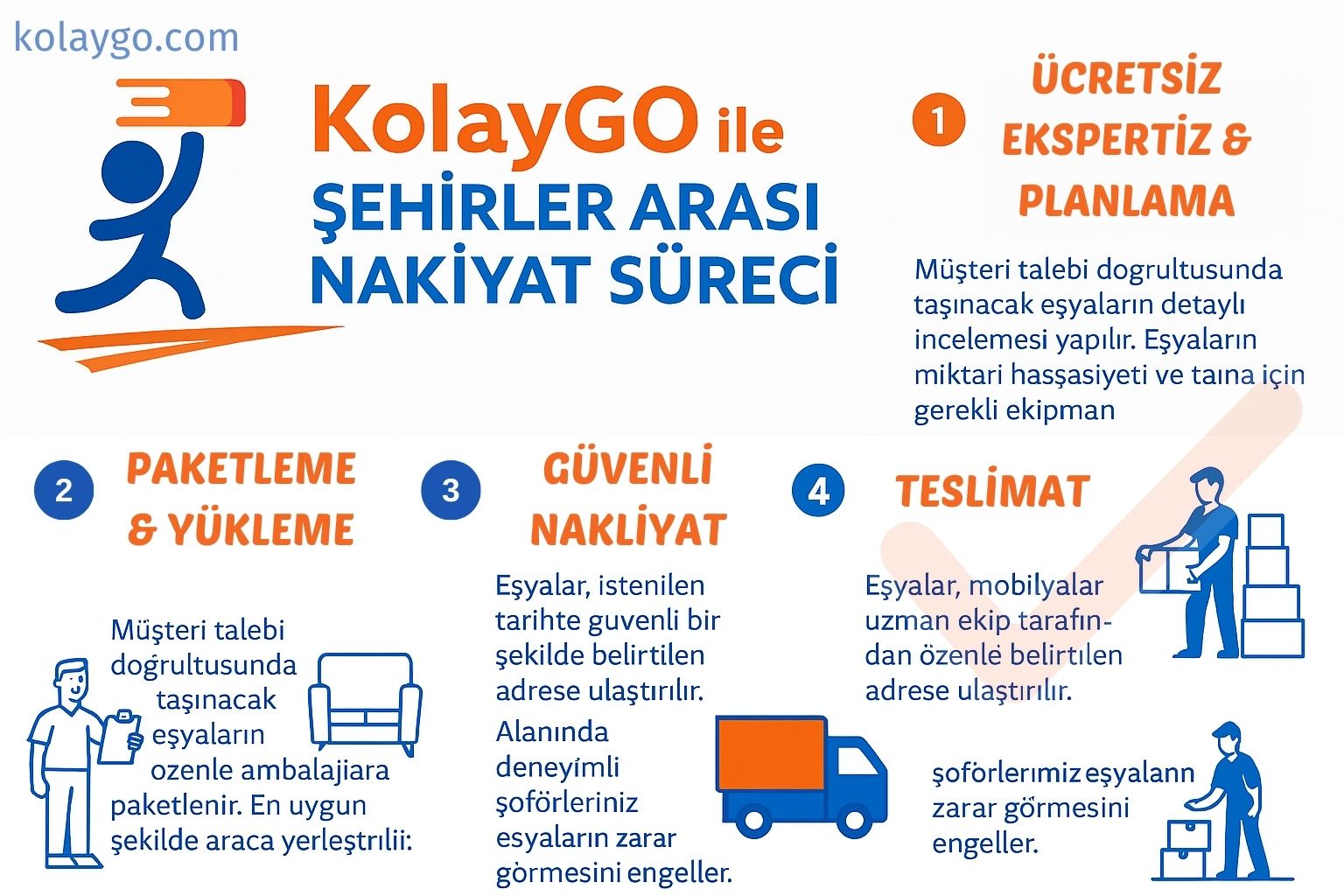KolayGO ile Şehirler Arası Nakliyat Süreci